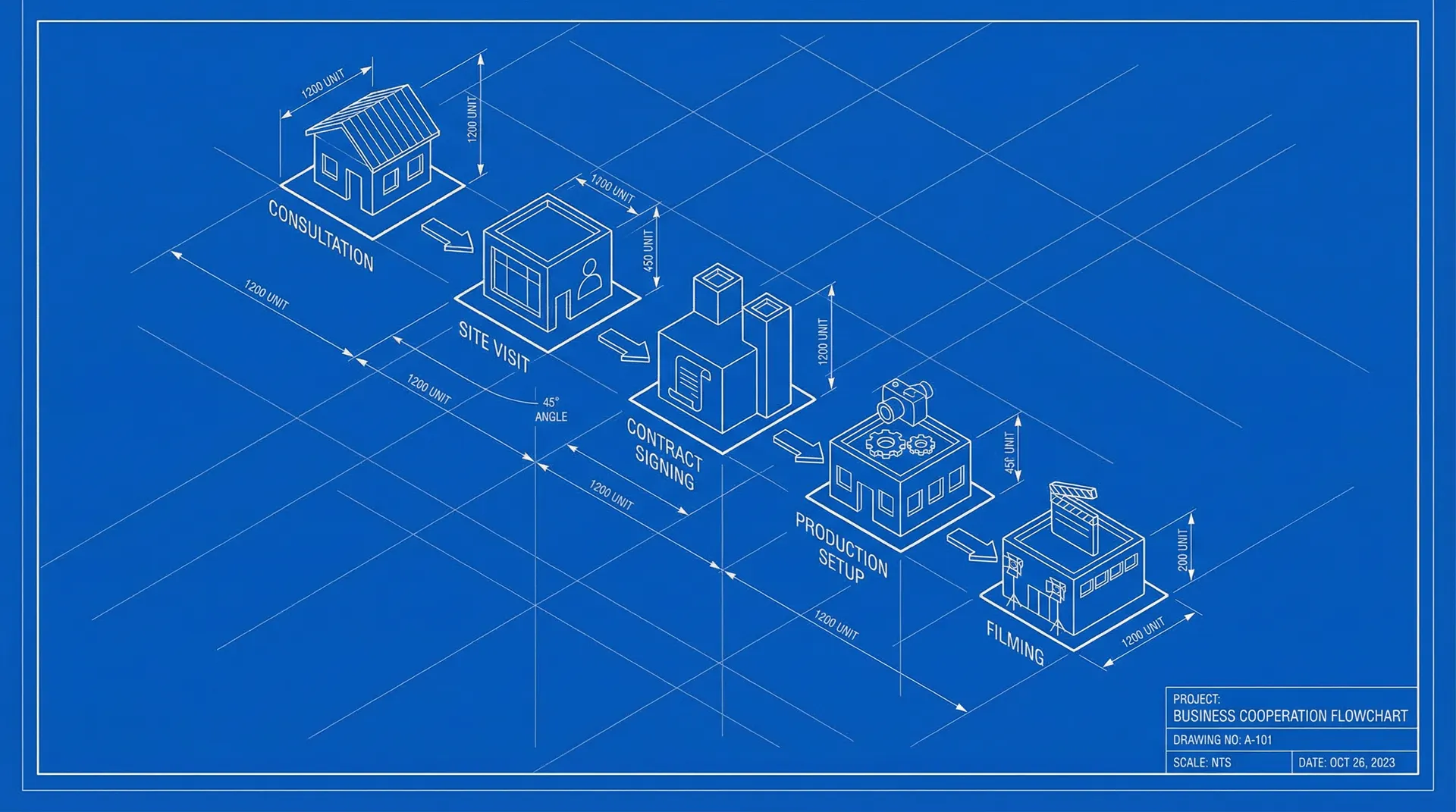 探花视频 合作流程轴测图 - 从咨询到签约
